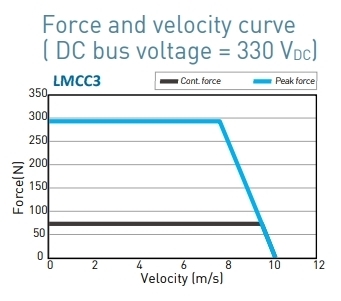 LMCC3